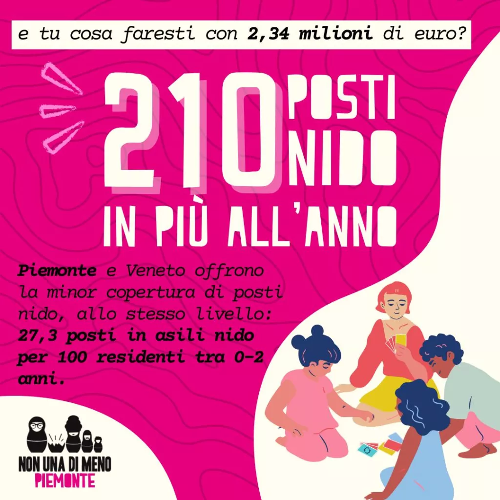 E tu cosa faresti con 2 milioni di euro? Campagna contro i fondi regionali agli antiabortisti 1